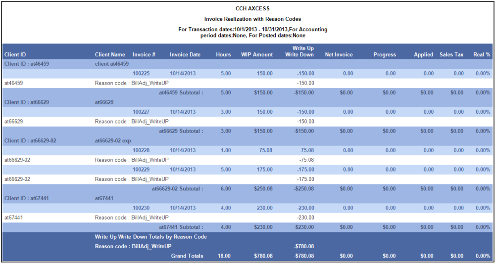 Invoice Realization with Reason Codes